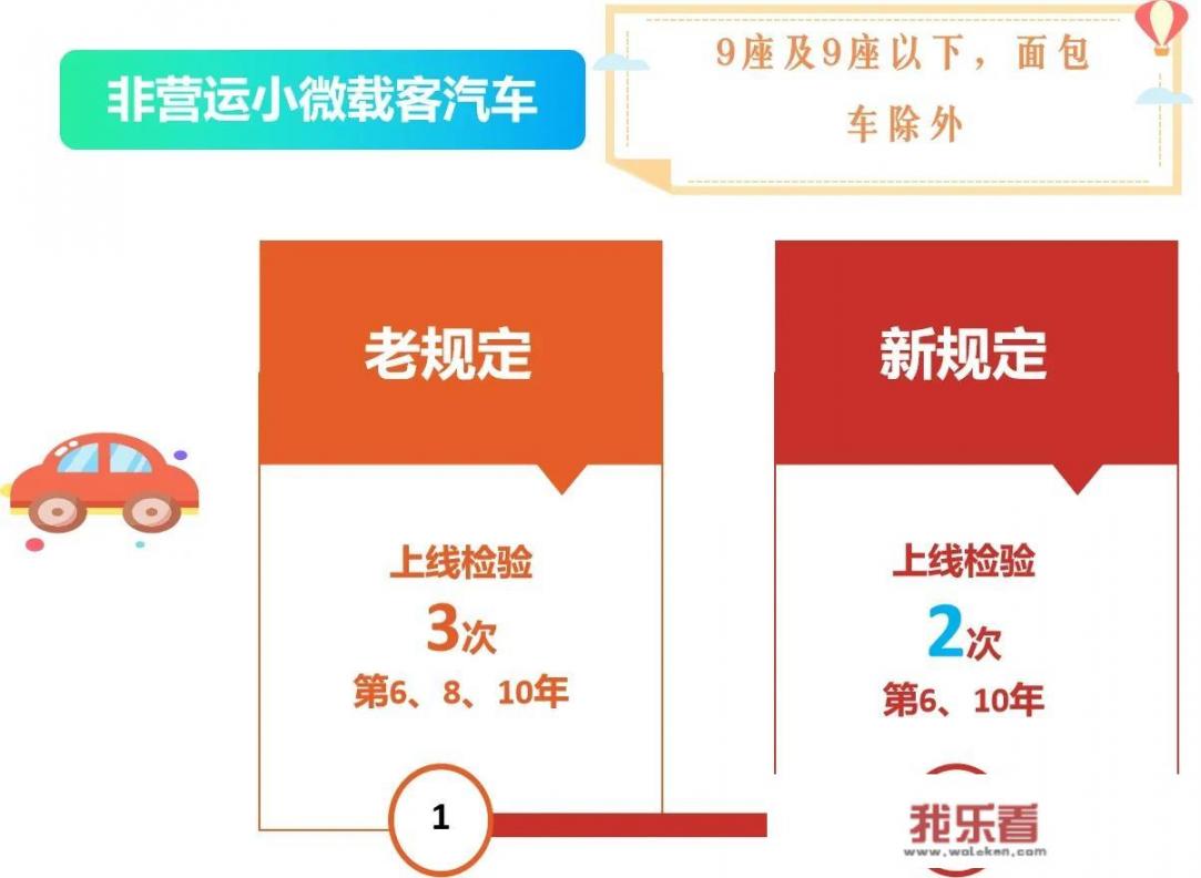 新规马上下来了，9月份到期，两检的车主，还需要检车吗？