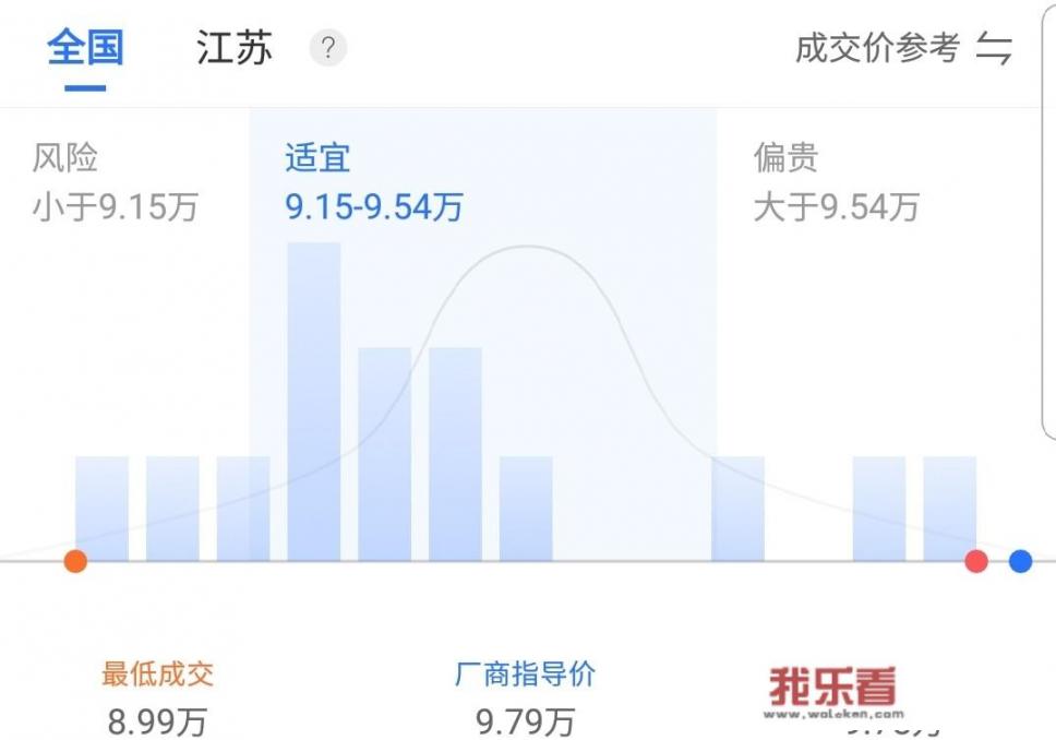吉利远景SUV多少钱落地？