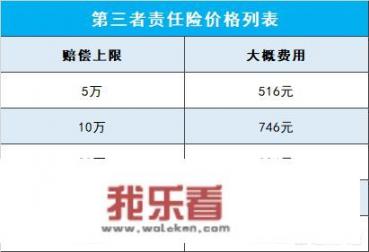 2021汽车保险买哪五种最好？