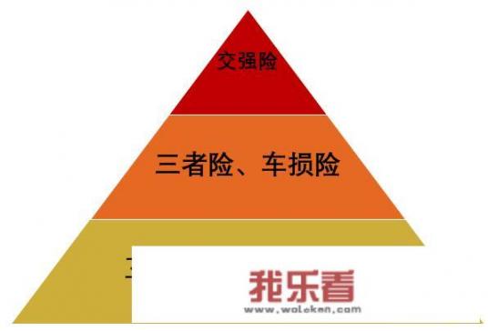 2021汽车保险买哪五种最好？