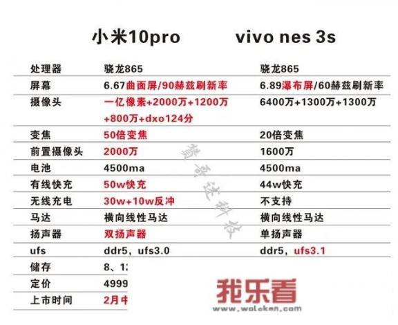 小米5c和华为3s哪个好？