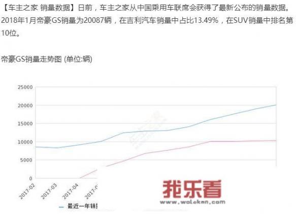 想入手帝豪GS，这款车的优缺点都有哪些呢？
