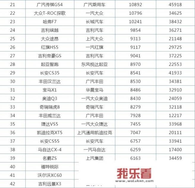 2020年5月份SUV销量完整版公布了吗？哪几款车型的销量最好？