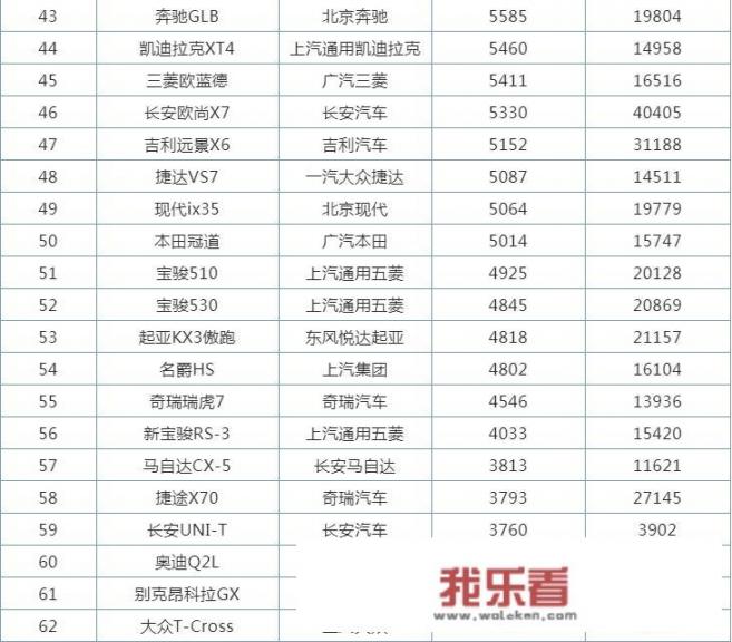 2020年5月份SUV销量完整版公布了吗？哪几款车型的销量最好？