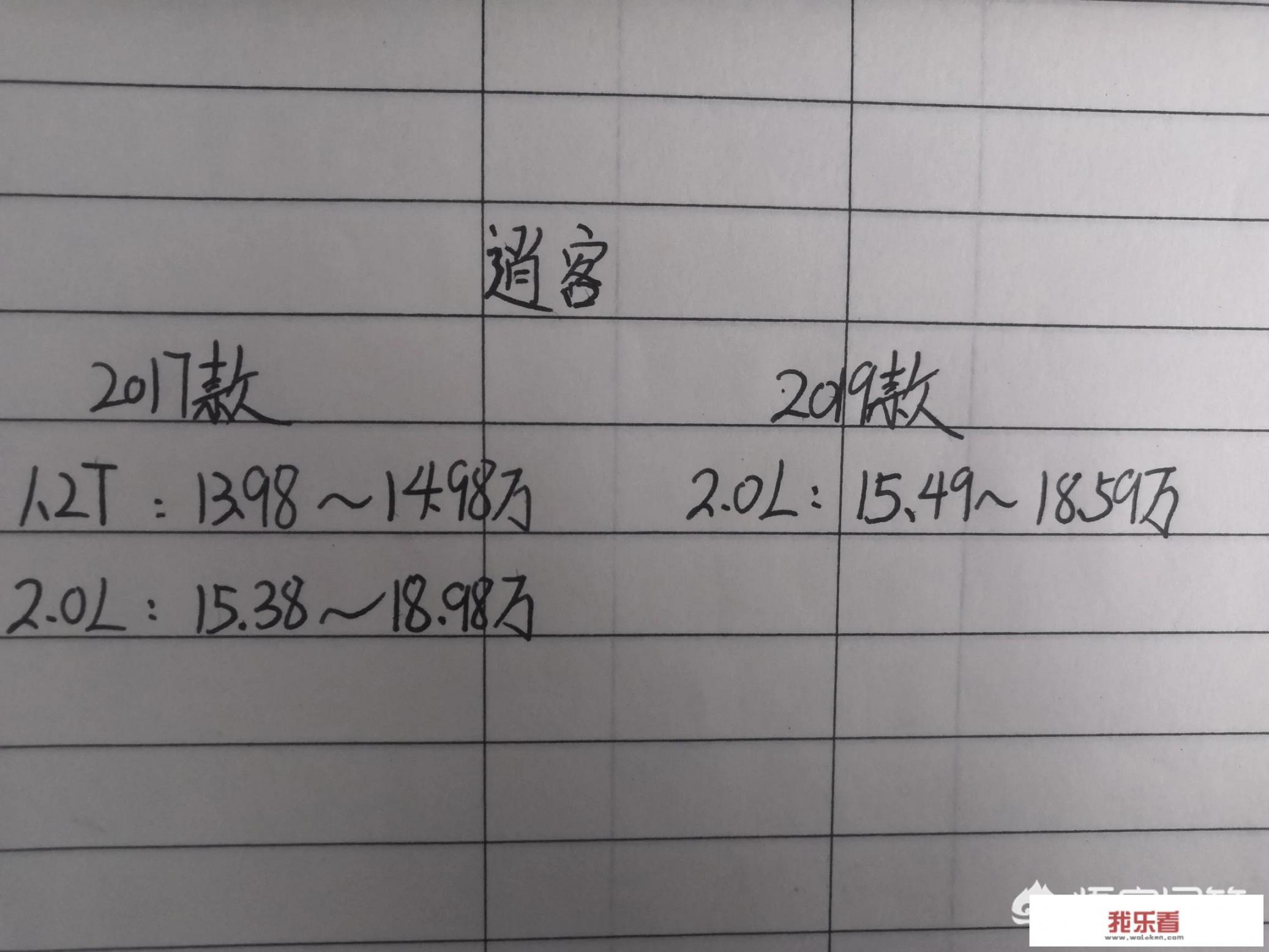 2023全新逍客市场价格？