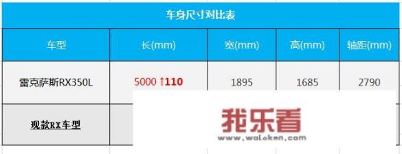 雷克萨斯进口车型？