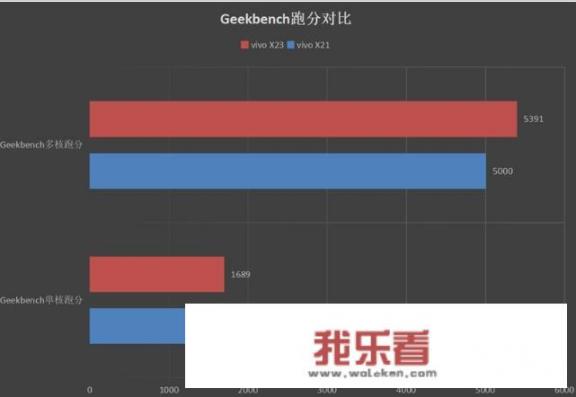 vivox23配置参数？