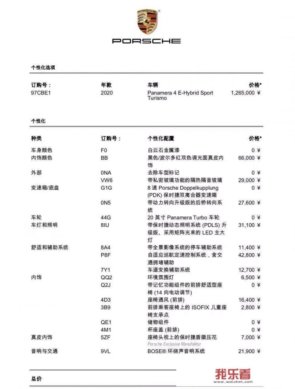 买一辆保时捷有多难？