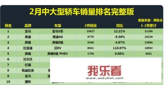 2022款宝马5系选哪款？