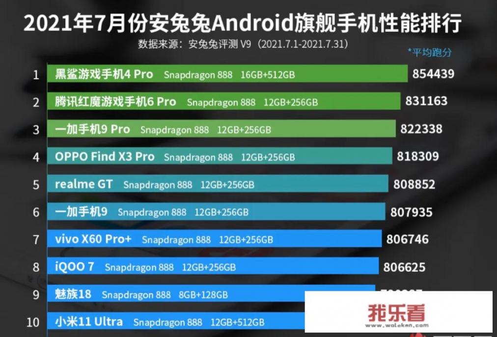 magic3第一次充电要充多少时间？
