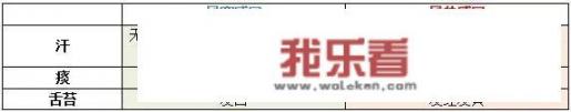 风热感冒是怎样发生的？