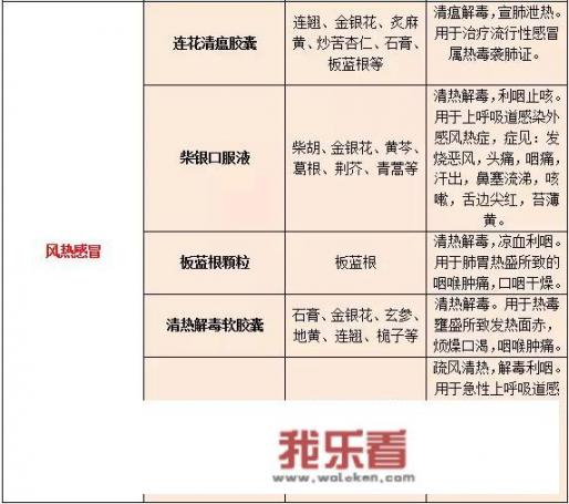 风热感冒是怎样发生的？